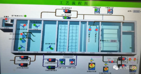 美控水質儀表現(xiàn)場應用