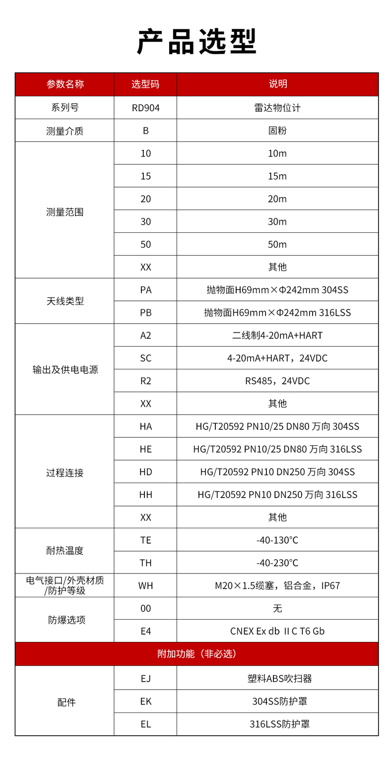 23、RD904雷達(dá)物位計(jì)-1.jpg