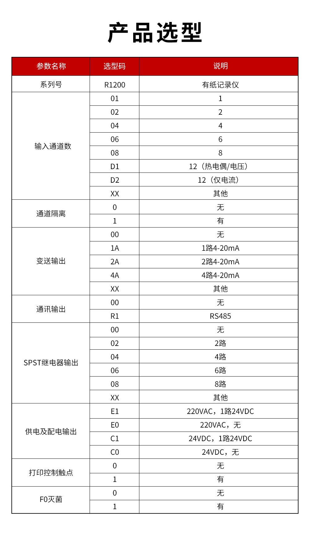 15、R1200有紙記錄儀.jpg