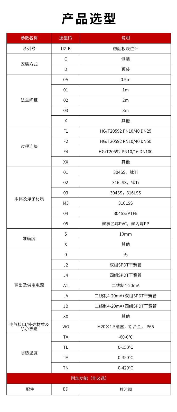 14、UZ-B磁翻板液位計(jì).jpg