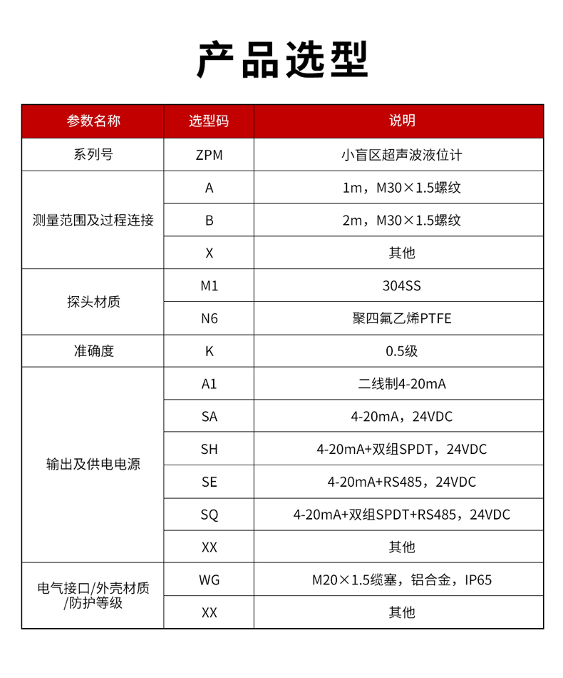 10、ZPM小盲區(qū)超聲波液位計(jì)-1.jpg