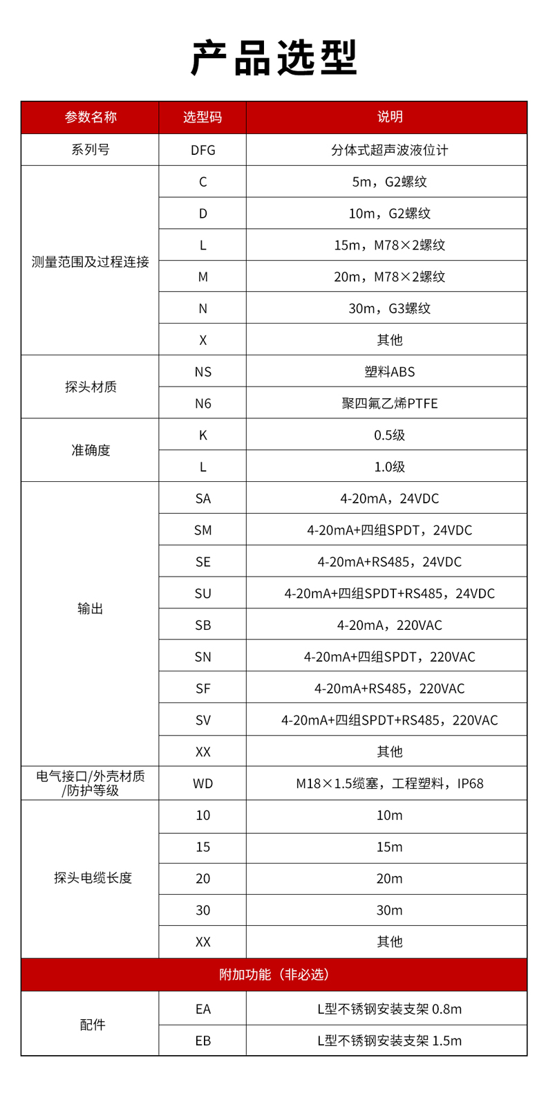 5、DFG分體式超聲波液位計-1.jpg