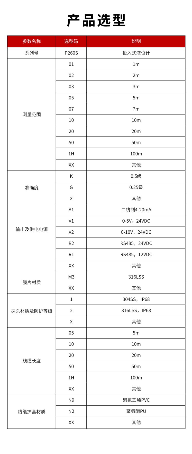 41、P260S-投入式液位計(jì).jpg