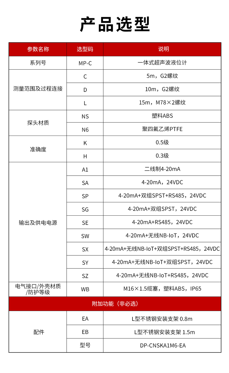 3、MP-C一體式超聲波液位計(jì)-1.jpg