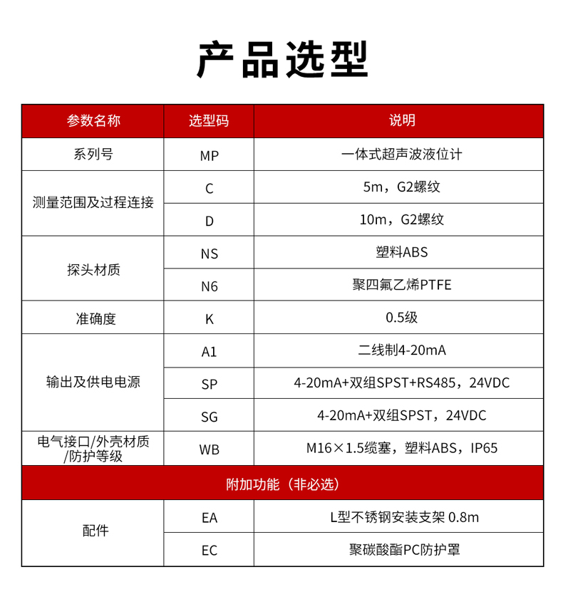 2、MP一體式超聲波液位計-1.jpg
