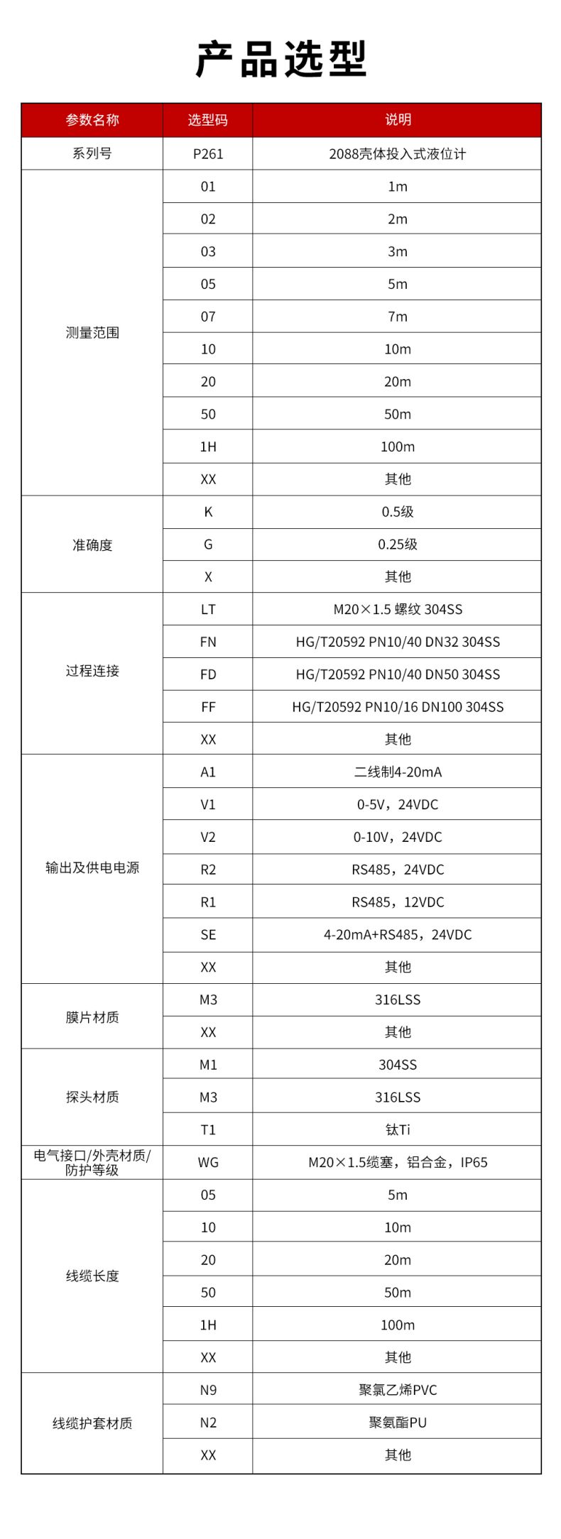 45、P261-2088投入式液位計.jpg