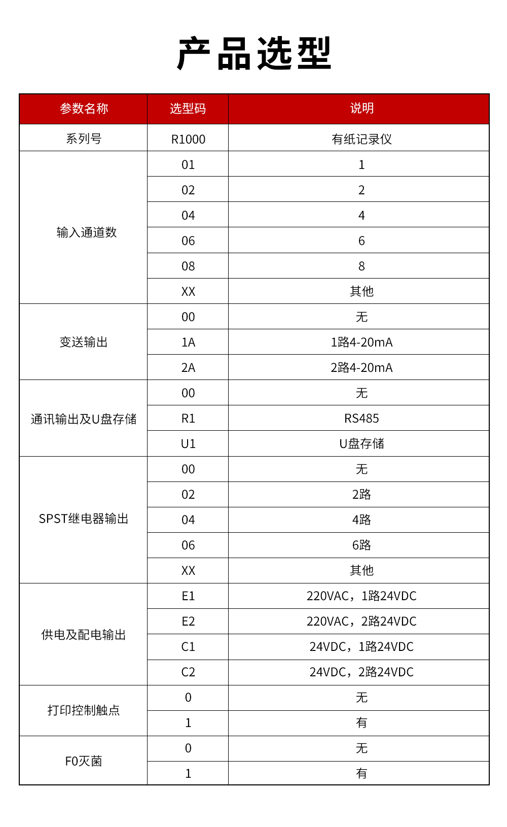 16、R1000有紙記錄儀.jpg