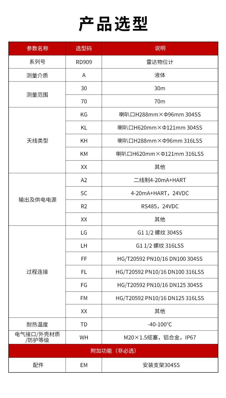 30、RD909雷達(dá)水位計.jpg