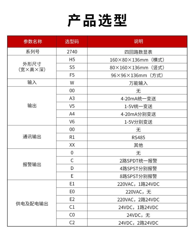 11、2740四回路數(shù)顯表.jpg