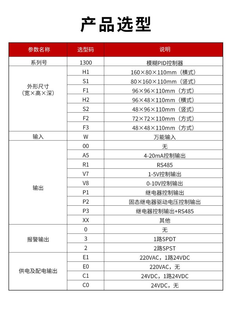 3、1300模糊PID控制器.jpg