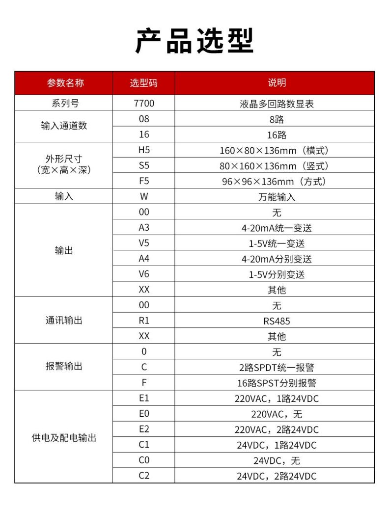 13、7700液晶多回路數(shù)顯表.jpg