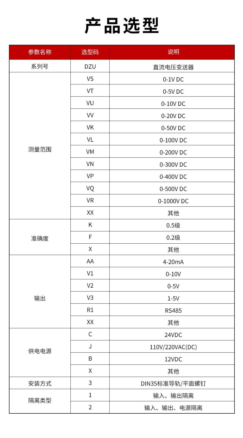 9、DZU直流電壓變送器型譜表.jpg