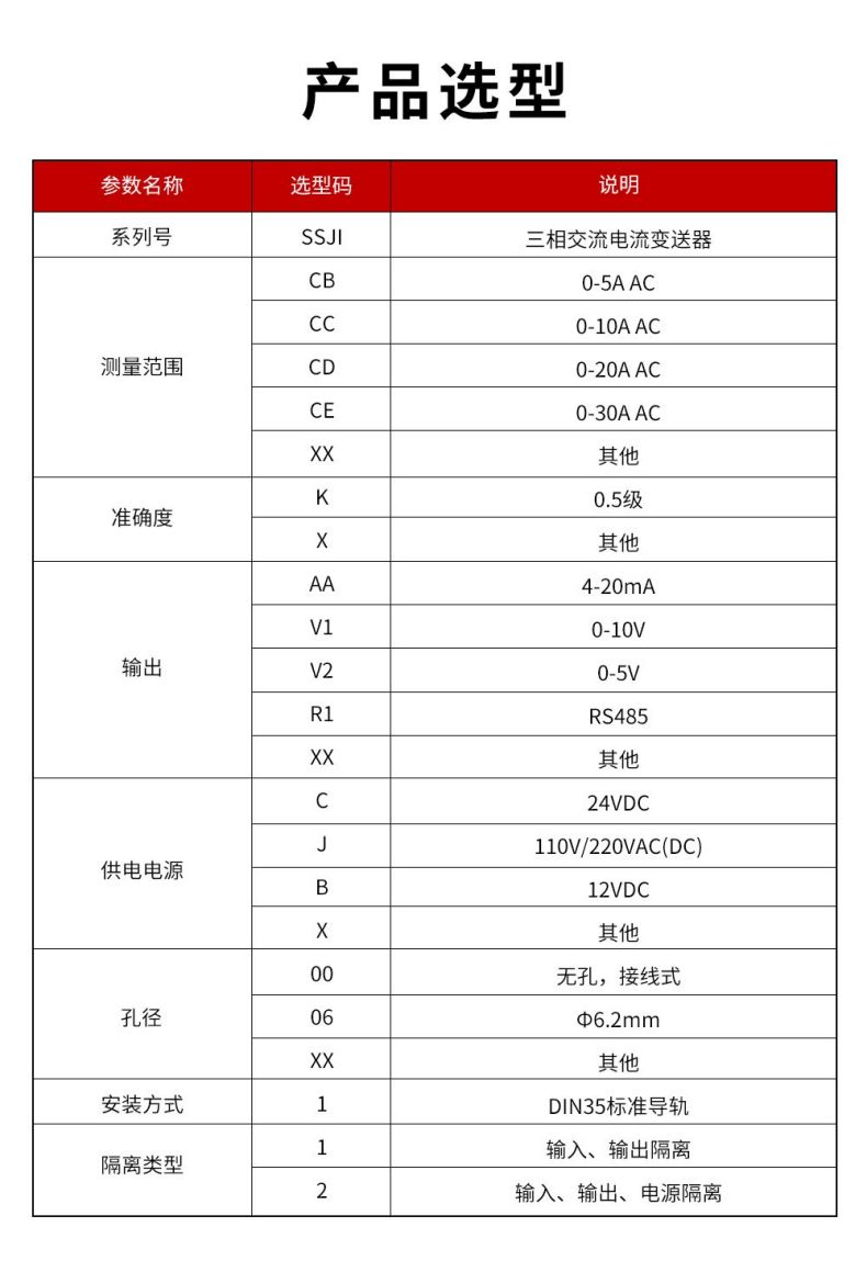 12、SSJI-三相交流電流變送器.jpg