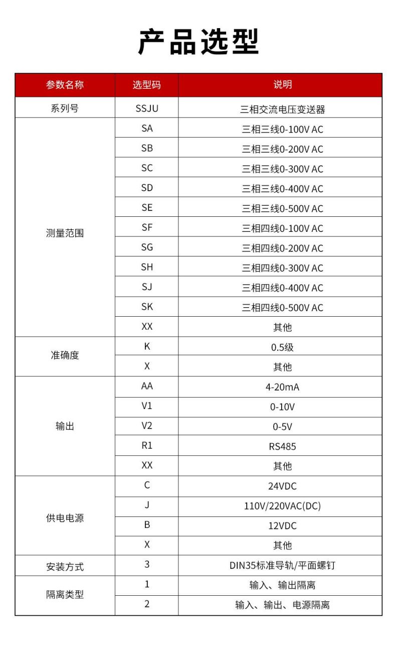 14、SSJU三相交流電壓變送器.jpg