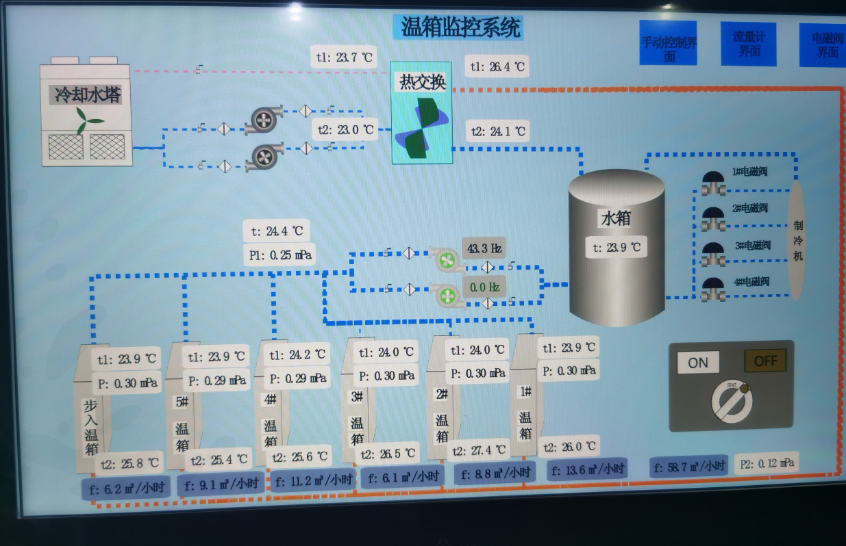 讓服務零距離！美控深入客戶現(xiàn)場